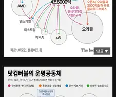 주식)닷컴버블과 다르다는 ai 실적의 실체.jpg