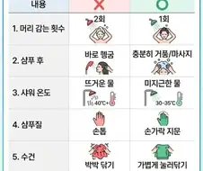 탈모와 멀어지는 습관 6가지