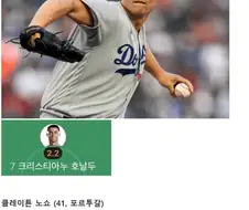 현시각 호날두 반응 요약