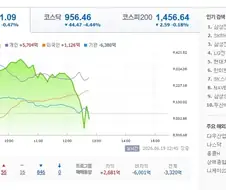 [주식] KOSPI는 외국인 손에서 부활할 것입니다.