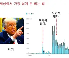 아주 쉽게 돈을 벌 수 있는 방법