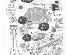 1965년도에 지금의 미래를 예측한 그림