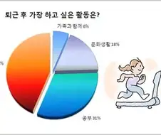 직장인들 미쳤다는 증거