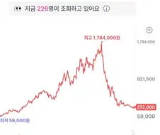 주식)장투해서 존버하면 성공함.조급증 노노.
