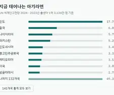 한국에서 태어난게 상수인 이유