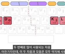 한국 사람들이 키보드에서 가장 많이 치는 말
