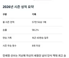 안세영 선수는 아시안게임 말고 2026 시즌 전체로 봐도