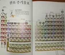 118개 캐릭터로 마스터하는 주기율표