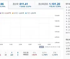 [주식] 절호의 찬스잖아!!!! (코스피 7000 붕괴)