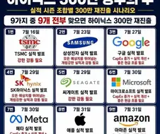 주식판을 구원해줄 경우의 수 등판.jpg