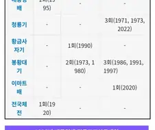 배재고 학교측이 야구부 폐부시키고 싶어하는 이유