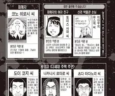 추리 만화 독자들에게 있어 명예로운 상황