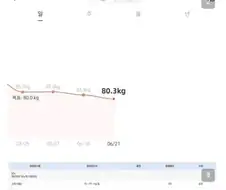 당뇨로 다이어트 한 후기.jpg