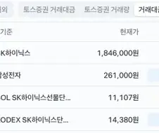 주식)""뭐? 하이닉스 주식이 떨어지고 있다고?""