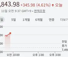 코스피) 존나 무서운 사실