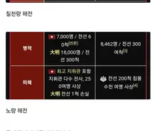 생각보다 세계사에서 손꼽힐정도로 규모 큰 임진왜란...jpg