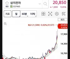 술마시고 삼성전자 잘못산 사람의 최후
