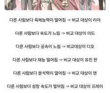 나이트런) 벨치스 7영웅이 특기분야만 뛰어난 줄 알았던 이유.JPG