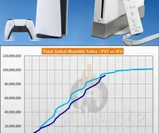 PS5 vs Wii 판매량 비교