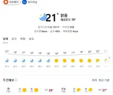 덥다고 난리였던 파리의 날씨를 알아보자