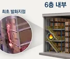 쿠팡 화재 초동 조치는 레전드였네