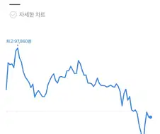 주식) 빠와 까를 모두 미치게 만드는 슈퍼스타 ㅋㅋㅋ