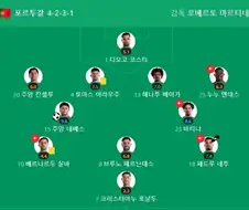 네이버 호날두 평점 2.3