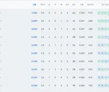 자리 찾아가는 꼴데..