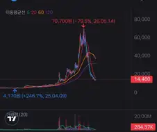 주식 가치투자 맞냐?