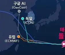 기상 예측 기술 배틀중.jpg