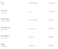 리센느 멜롱 14위까지 올라왔네!