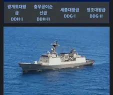 의외로 배우 이름으로 불리는 한국 해군 구축함