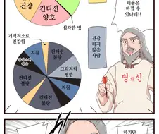 신은 주사위를 굴린다.manhwa