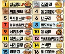 진라면 의외인 점