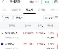 주식)허겁지겁 할인 삼전닉스를 줍고있는 자들ㆍ
