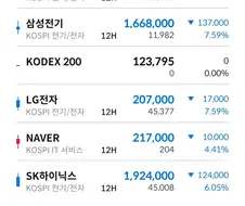 (주식)와....