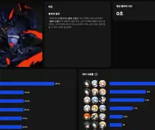 젠레스)기어코 또 다시 순위권에 올라온 접대의 여왕