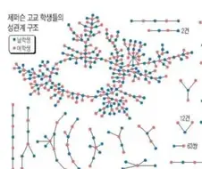 미국 고등학교 성관계 실태조사.jpg