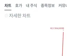 네이버: 챗GPT,잼민이,클로드 게섯거라!!