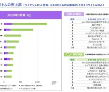 카도카와 발표, 공식 매출 TOP 10 작품들 .jpg