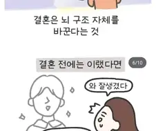 결혼하면 바뀌는 거.jpg