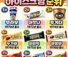 가장 오래된 아이스크림 순위