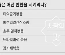 반찬 1위 반찬.jpg