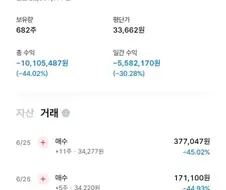 주식)가벼운 우울증 있었는데 주식 시작하고 싹 없어짐