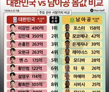 한남 몸값 비교