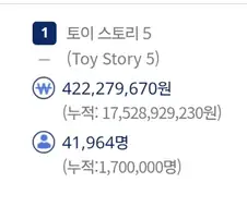 토이스토리 5 관객수 신기하다