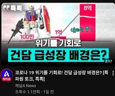 건프라 공장이 증설 됐음에도 가뭄이 좀처럼 해소되지 않는 이유