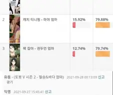 국산 애니 유부녀 인기 순위.jpg