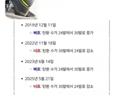 전설의 패치노트