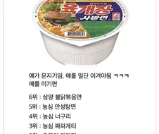 우리나라에서 외국 라면들이 잘 안보이는 이유